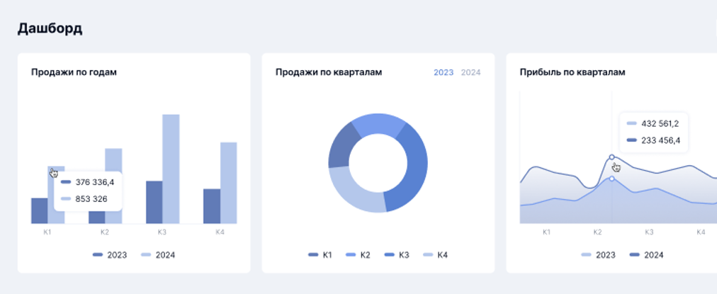 Дашборд: продажи по годам, продажи по кварталам и прибыль по кварталам