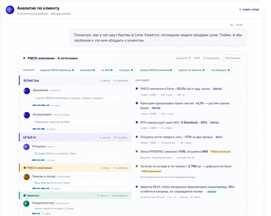 Аналитик по клиенту: разбор падения продаж бритв по Sell Out и Sell In