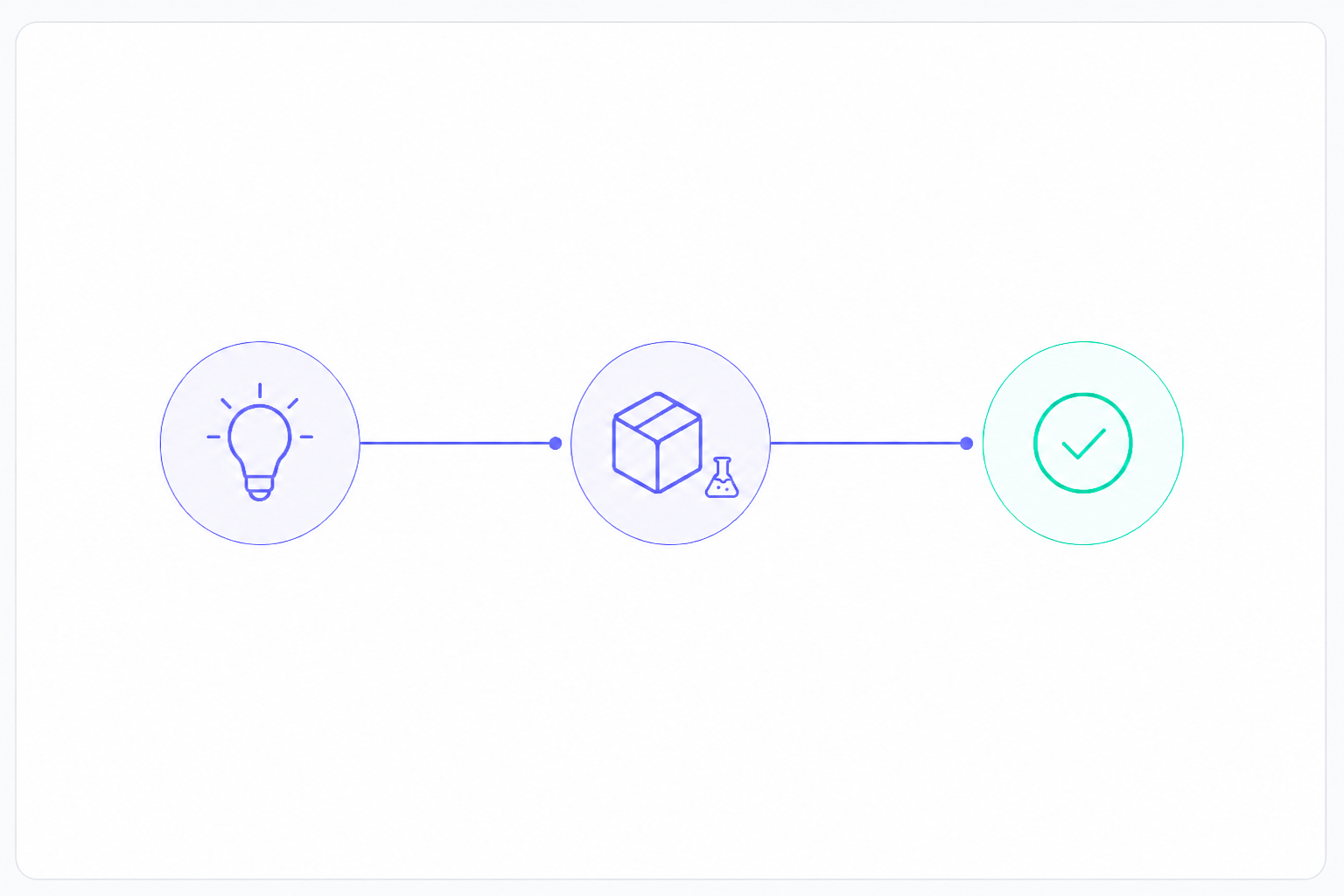 R&D Lab: research, PoC, ML-эксперименты, валидация — от исследования до внедрения