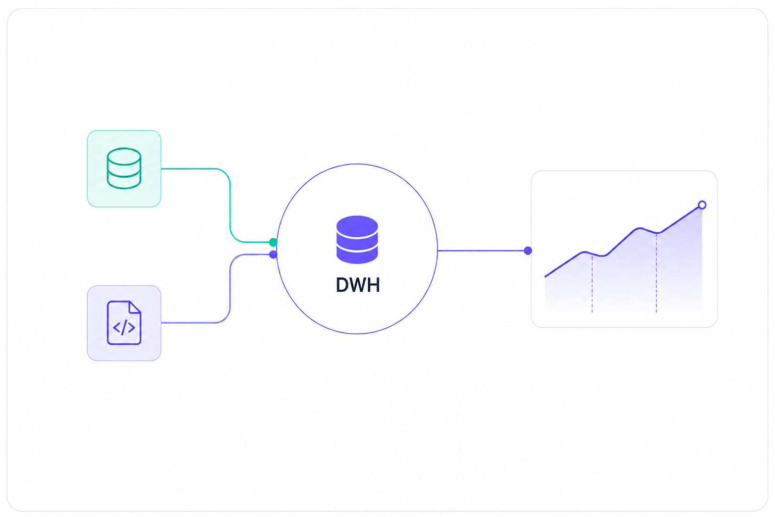 Единое пространство данных: интеграция 1С, CRM, ERP, Excel в DWH с BI-аналитикой и KPI