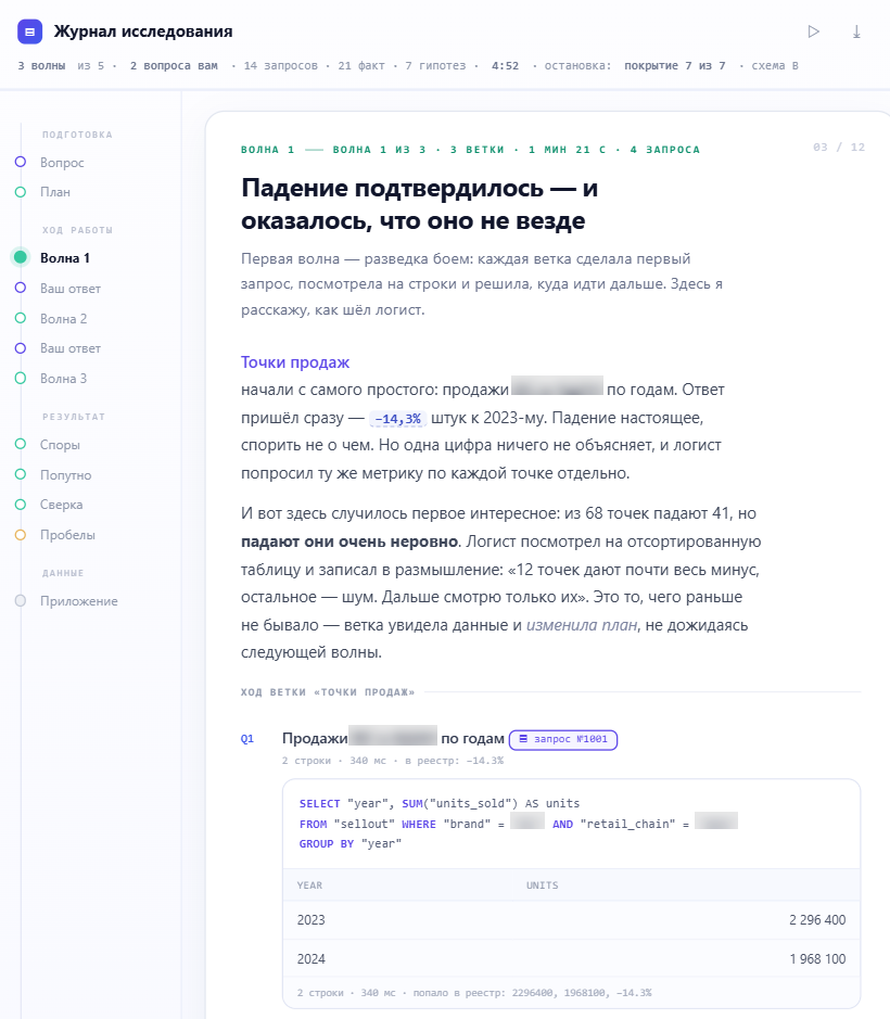 Журнал исследования: волны анализа, запросы, найденные факты и гипотезы
