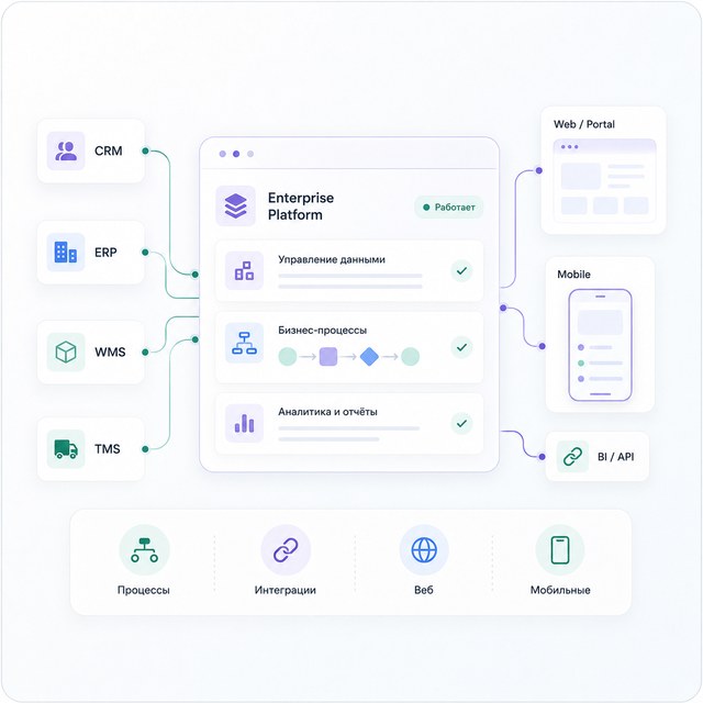 Enterprise-платформа: управление данными, бизнес-процессы, аналитика и отчёты, интеграция с Web, Mobile, BI и API