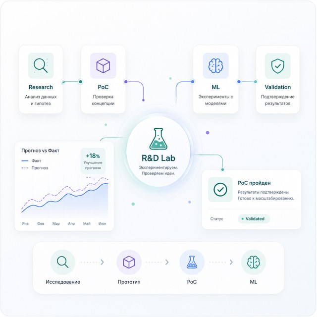 R&D Lab: research, PoC, ML-эксперименты, валидация — от исследования до внедрения